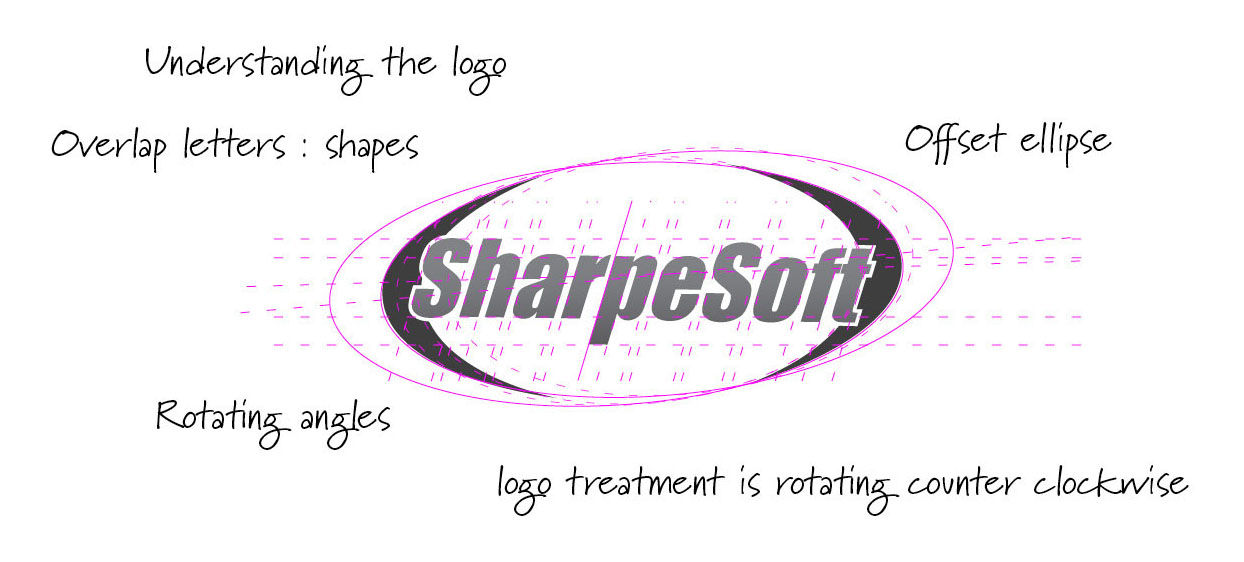 Understanding the Logo